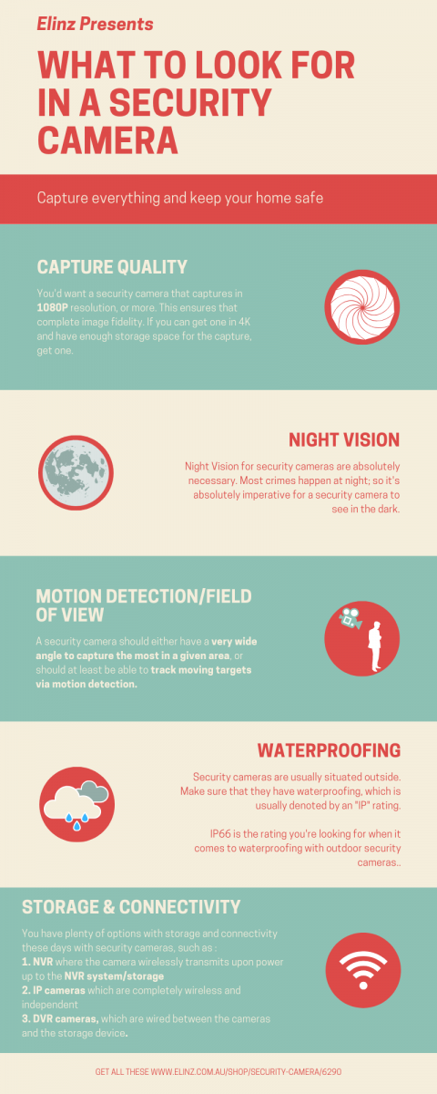 what to look for in a security cam infographic